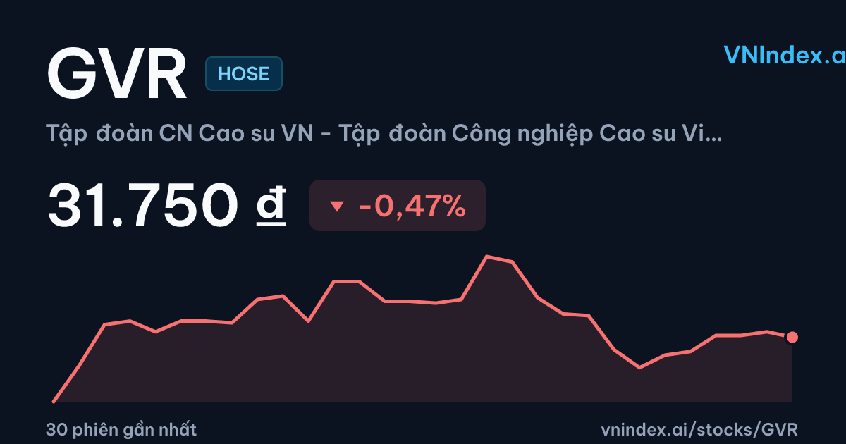 Giá cổ phiếu GVR hôm nay — Tập đoàn CN Cao su VN - Tập đoàn Công nghiệp ...