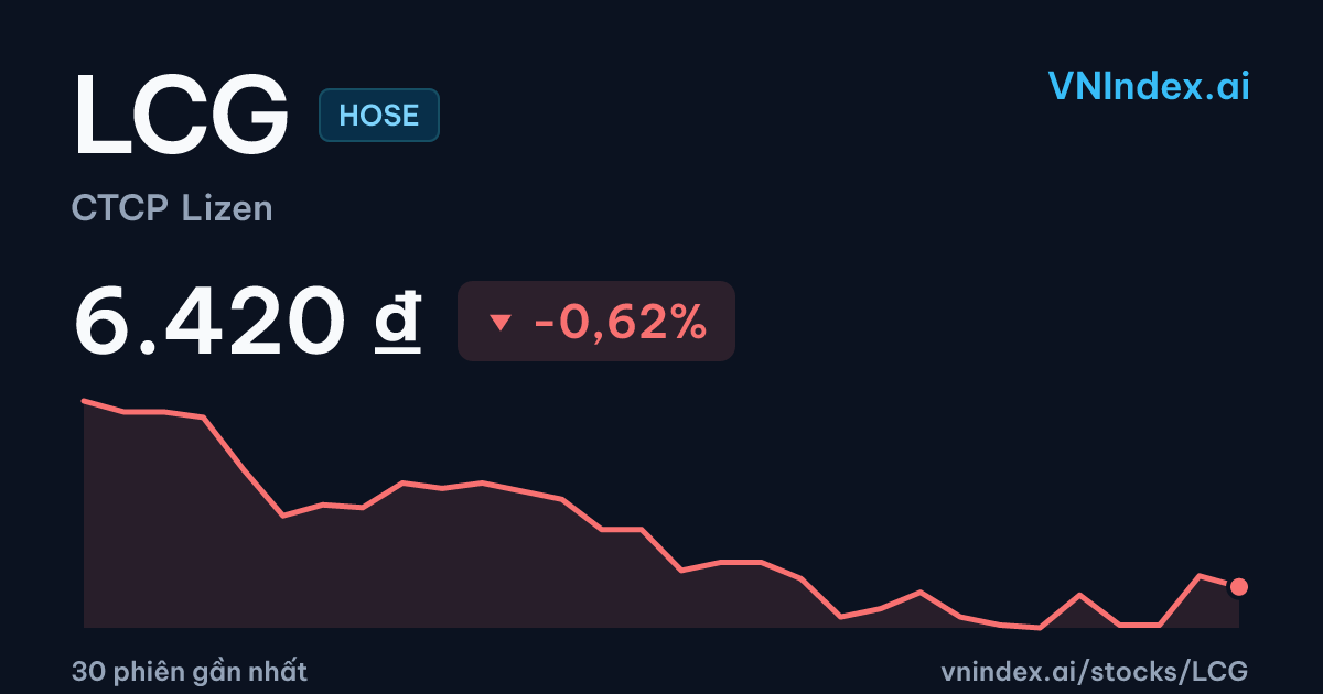 Giá cổ phiếu LCG hôm nay — CTCP Lizen (HOSE) | VNIndex.ai