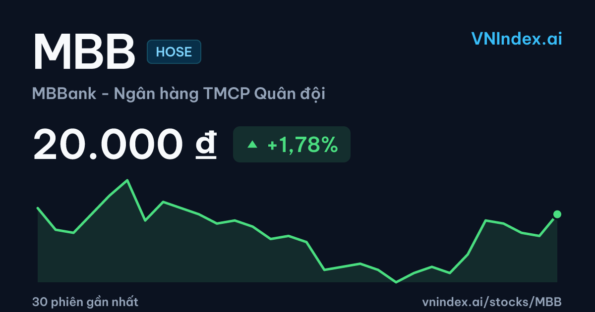Giá cổ phiếu MBB hôm nay — MBBank - Ngân hàng TMCP Quân đội (HOSE ...